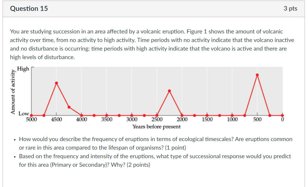 You are studying succession in an area affected by a | Chegg.com
