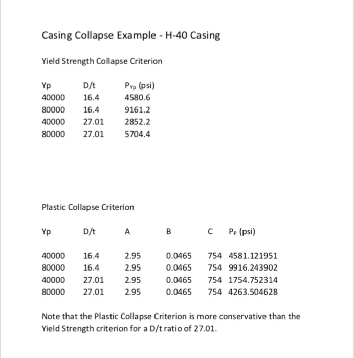 Casing Collapse Example H40 Casing Yield Strength