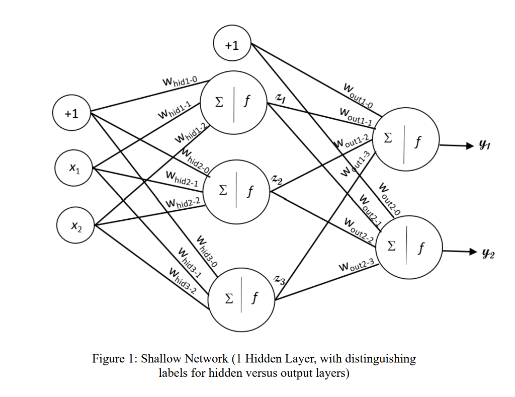 solved-consider-a-feed-forward-network-that-has-two-inputs-chegg