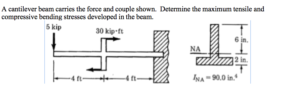 Solved A cantilever beam carries the force and couple shown. | Chegg.com