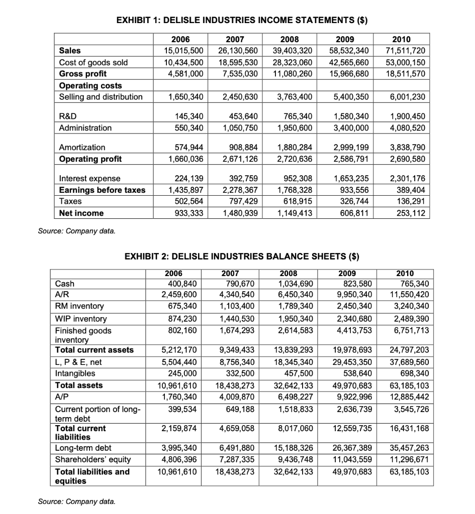 EXHIBIT 1: DELISLE INDUSTRIES INCOME STATEMENTS ($) | Chegg.com