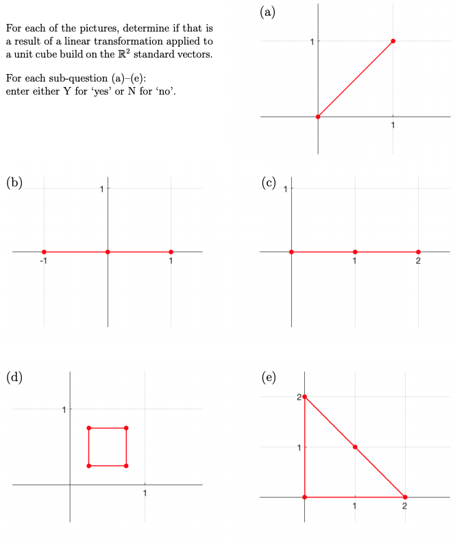 Solved (a) For each of the pictures, determine if that is a | Chegg.com