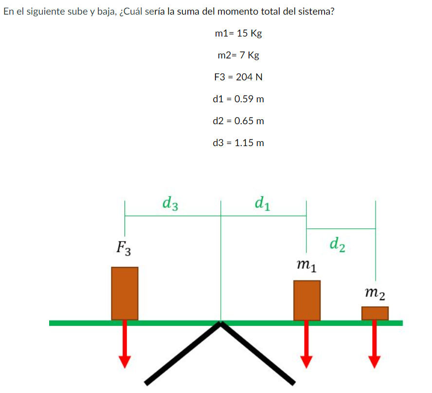 En el siguiente sube y baja, ¿Cuál sería la suma del momento total del sistema? \[ \begin{aligned} \mathrm{m} 1 & =15 \mathrm