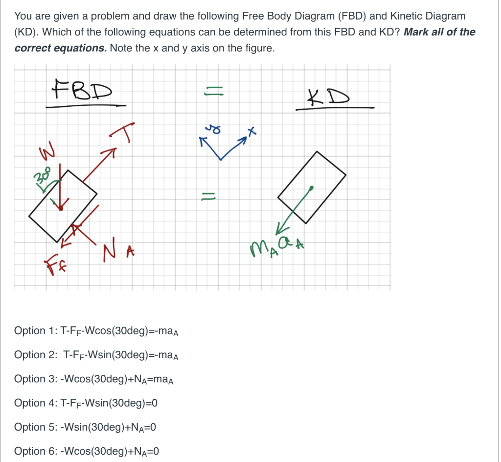 Solved You Are Given A Problem And Draw The Following Free | Chegg.com