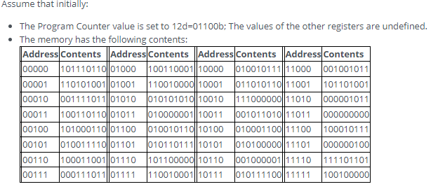 Solved CPU instruction Opcode Description LOAD 010 STORE 011 | Chegg.com