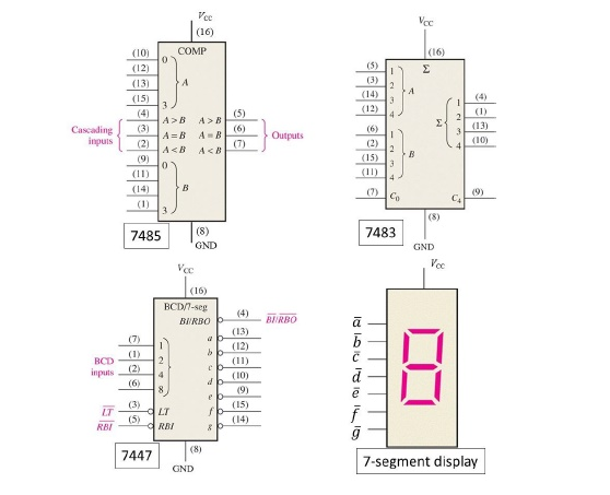 Solved Using the 7485 (4-bit magnitude comparator), the 7483 | Chegg.com