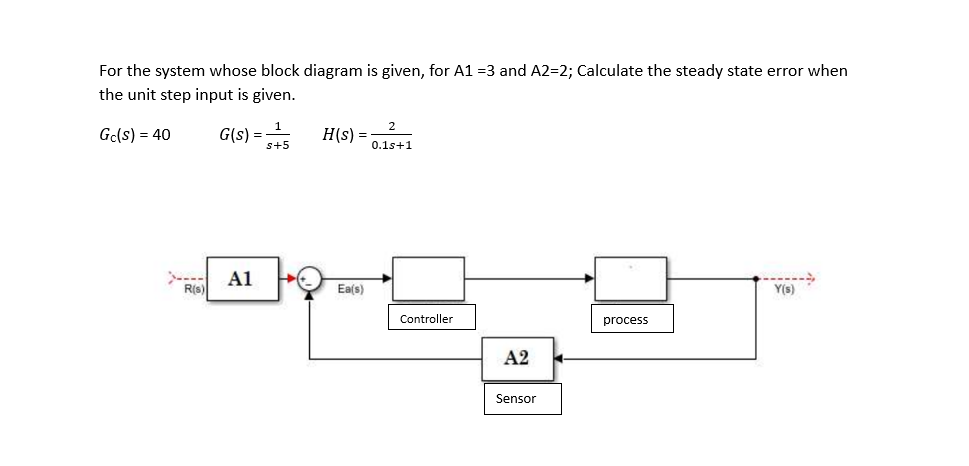 For the system whose block diagram is given, for A1 | Chegg.com