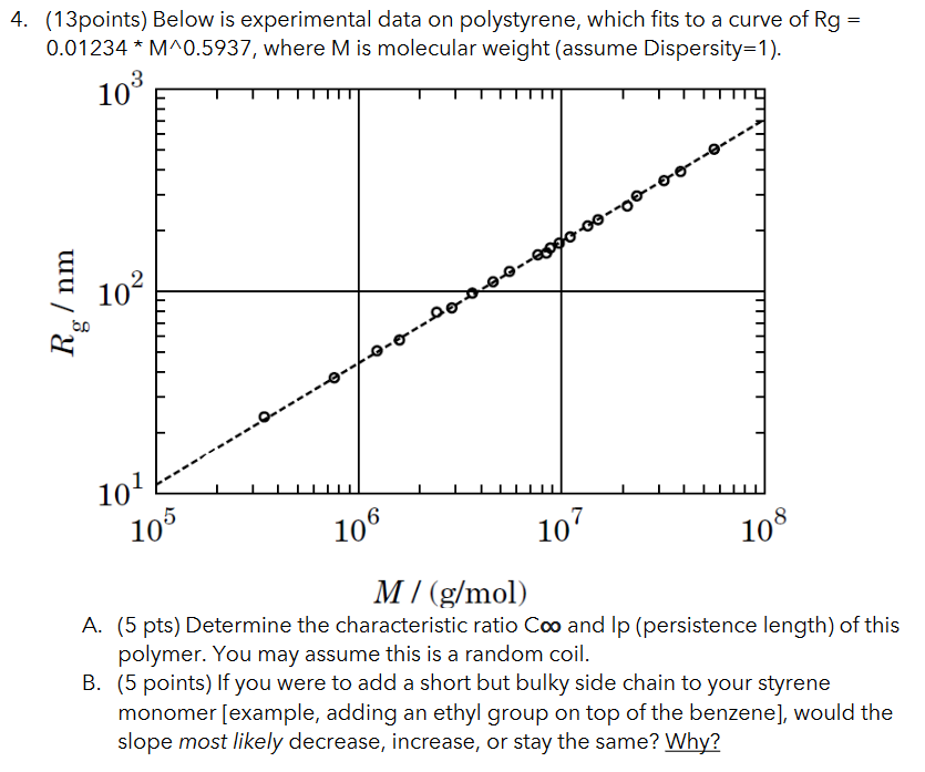 Solved Below is experimental data on polystyrene, which fits | Chegg.com