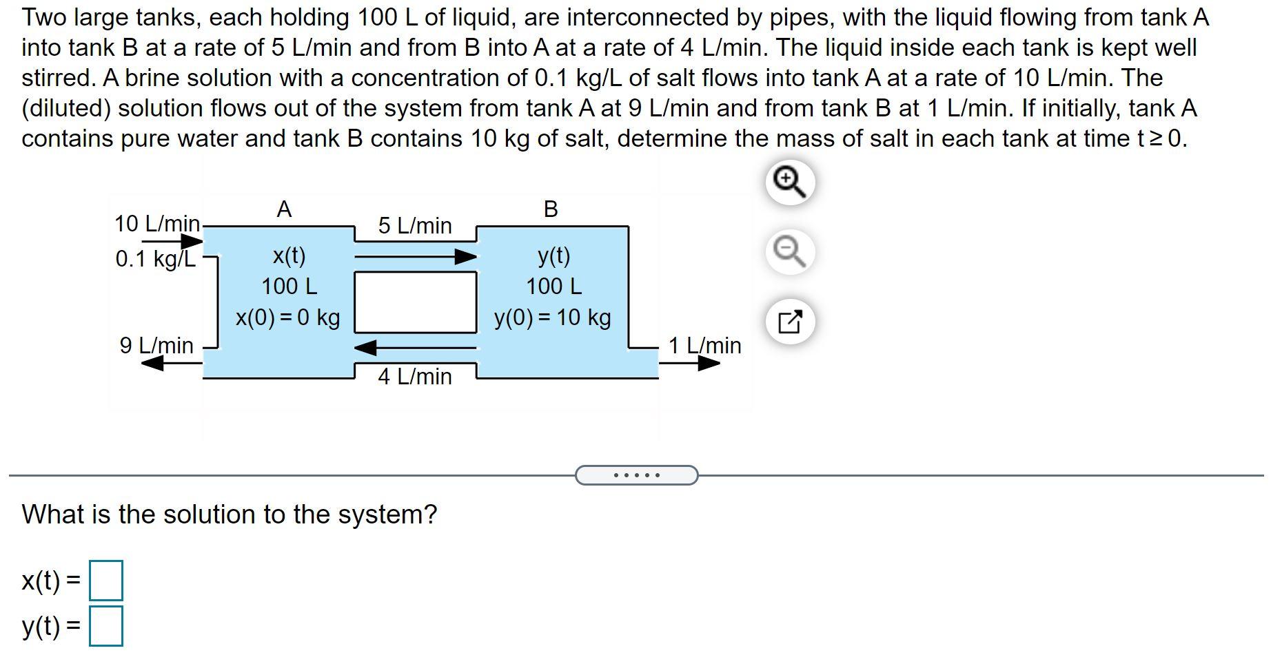 Solved Two Large Tanks, Each Holding 100 L Of Liquid, Are | Chegg.com