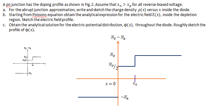 Solved A pn junction has the doping profile as shown in | Chegg.com