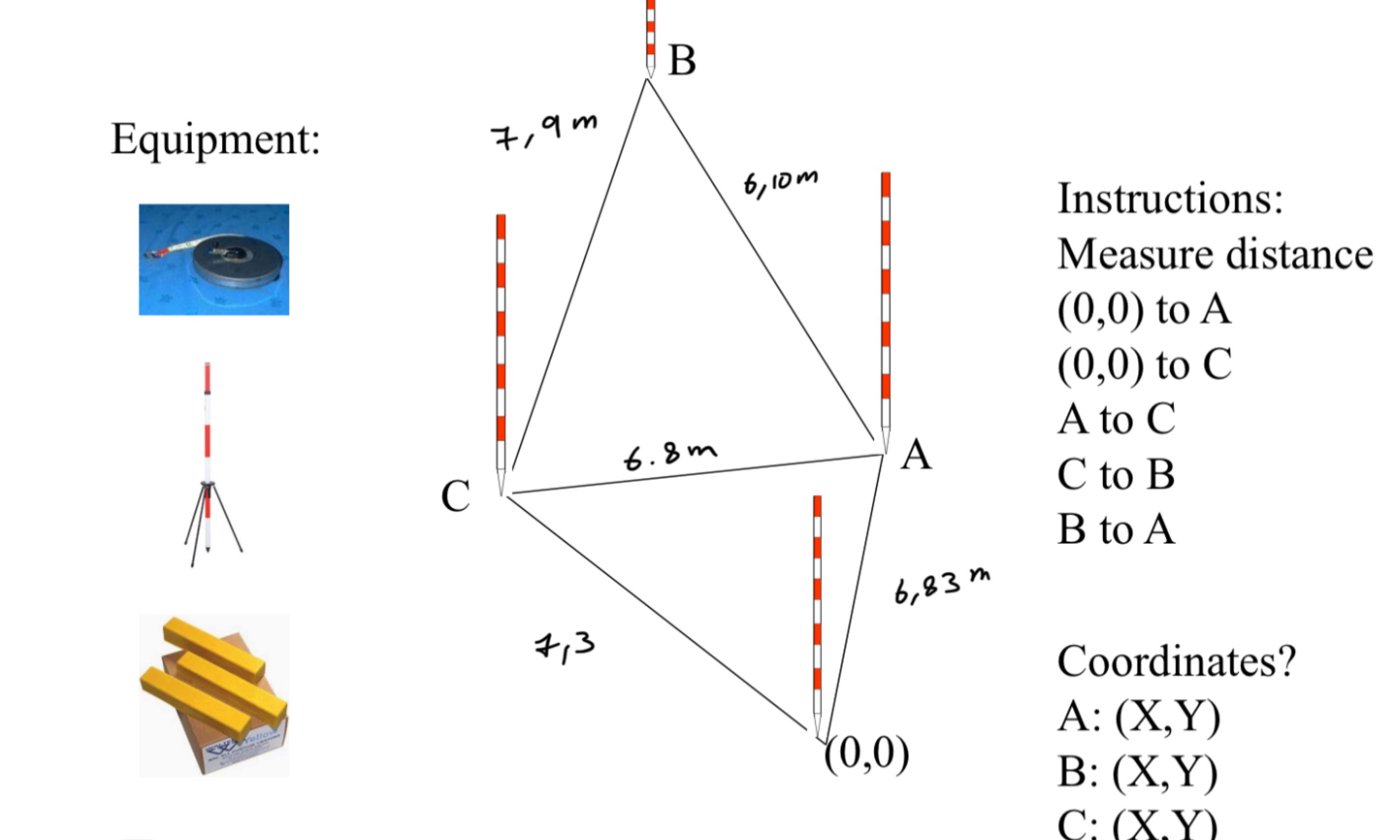 Equipment:Instructions:Measure Distance(0,0) ﻿to | Chegg.com