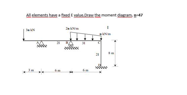 Solved All elements have a fixed E value.Draw the moment | Chegg.com