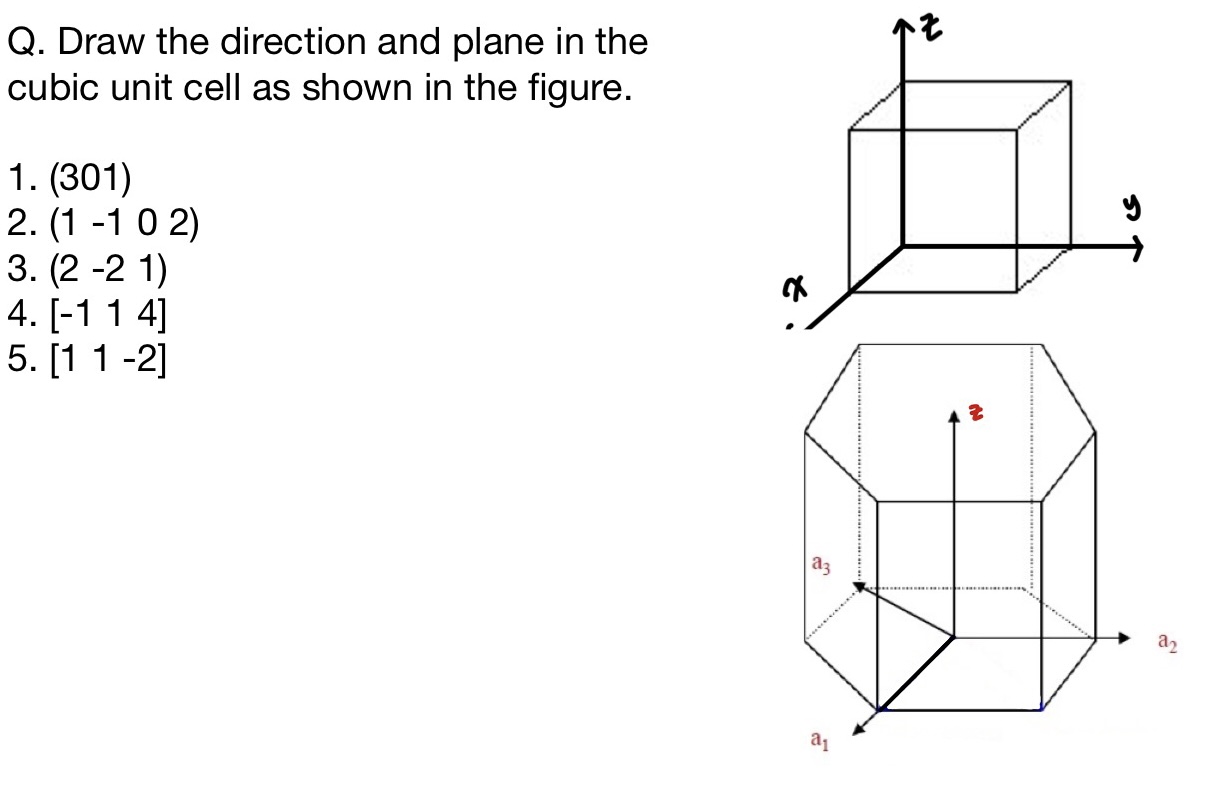 Solved Q. ﻿Draw the direction and plane in the cubic unit | Chegg.com