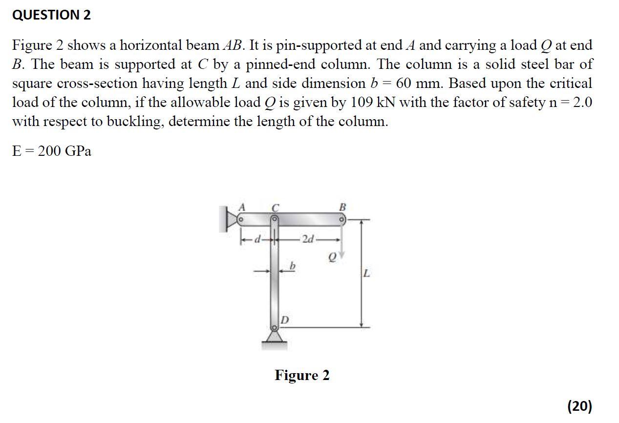 Solved Figure 2 Shows A Horizontal Beam AB. It Is | Chegg.com