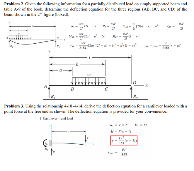 Deflection Simply Supported Beam Uniform Load - The Best Picture Of Beam