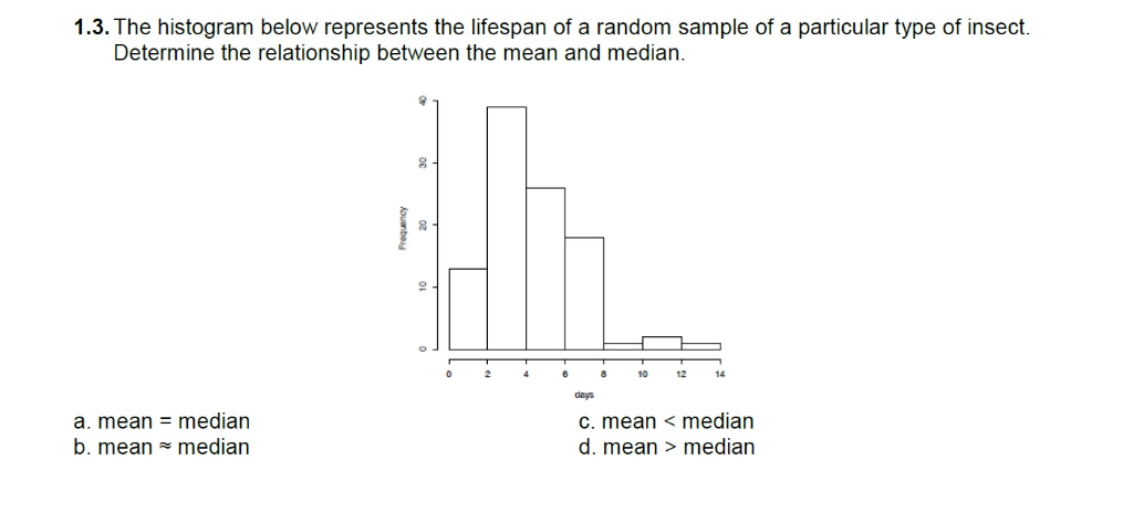 Solved 1.3. The histogram below represents the lifespan of a | Chegg.com