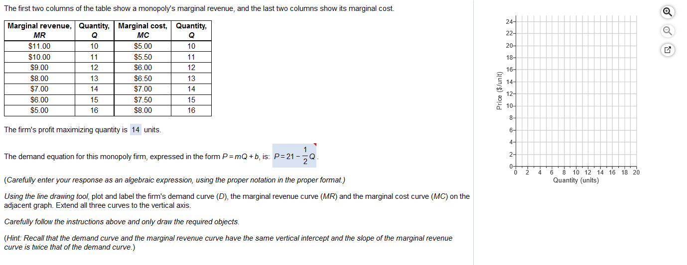 Solved The first two columns of the table show a monopoly's | Chegg.com