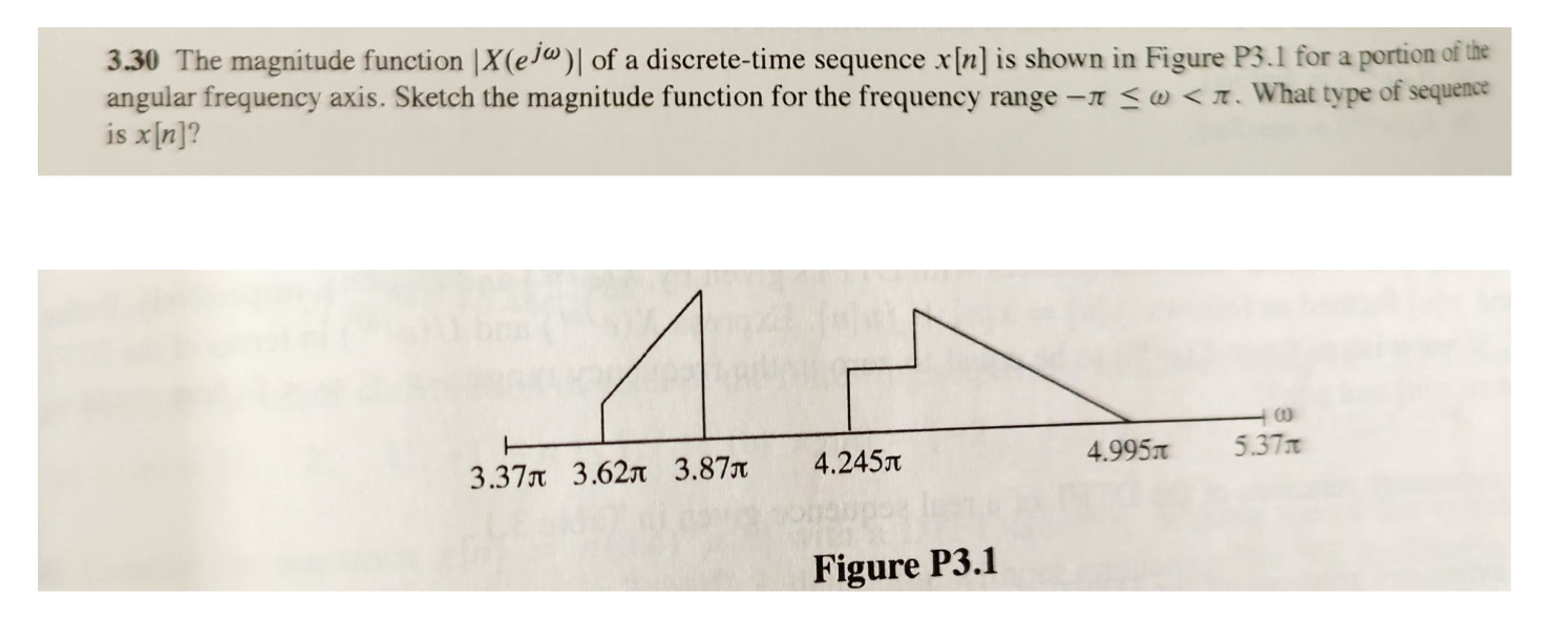 3 30 the magnitude function x ej of a chegg