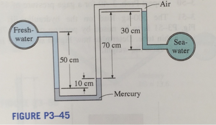 Solved 3-45 Freshwater and seawater flowing in parallel | Chegg.com