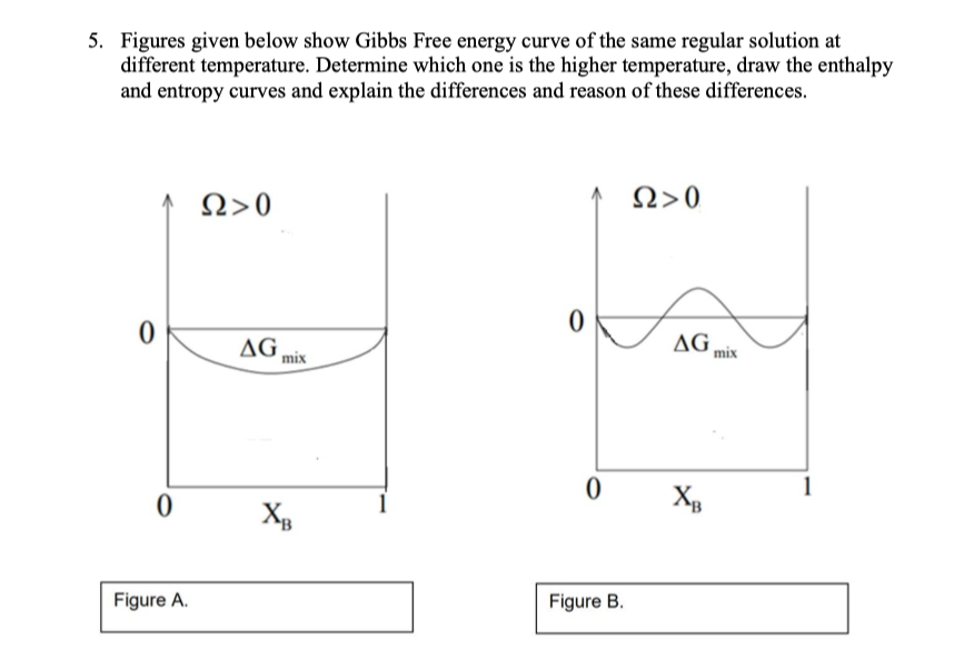 Solved 5. Figures given below show Gibbs Free energy curve | Chegg.com