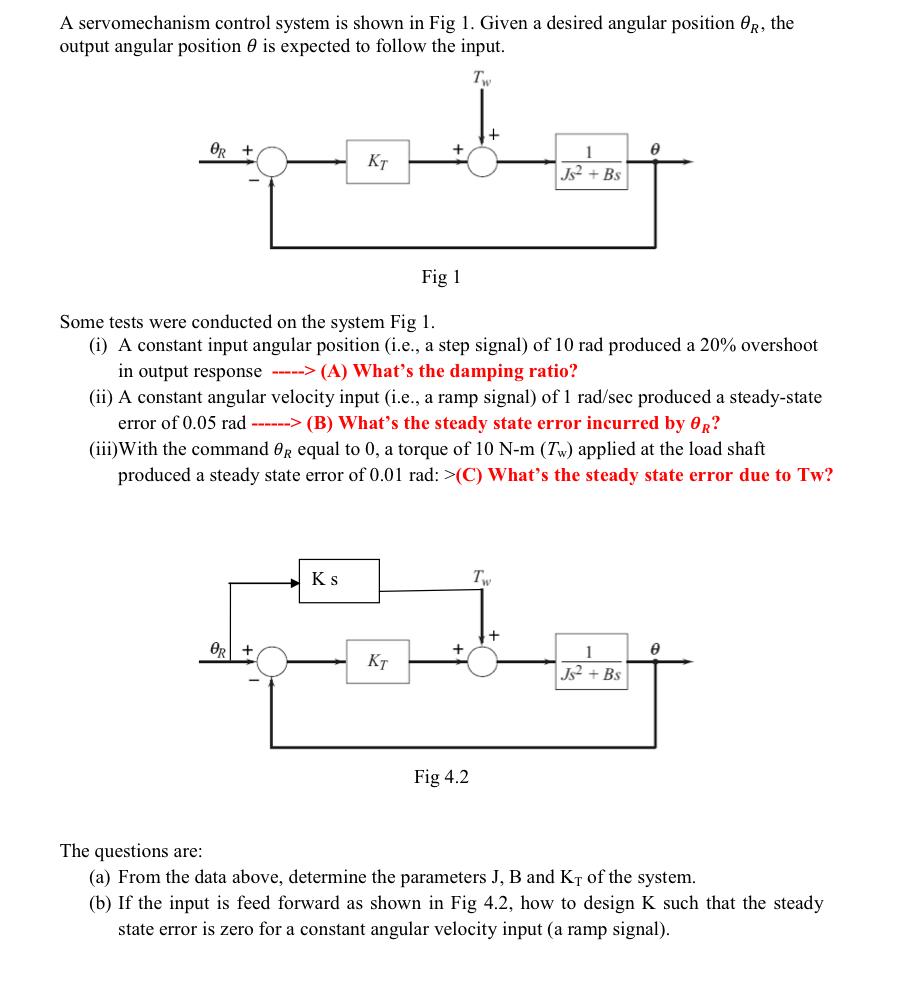 Solved A servomechanism control system is shown in Fig 1.