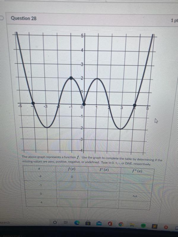 Solved Question 28 1 p 5 3 0 -2 -3 The above graph | Chegg.com