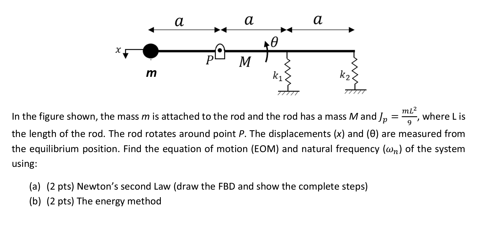 Solved In the figure shown, the mass m ﻿is attached to the | Chegg.com