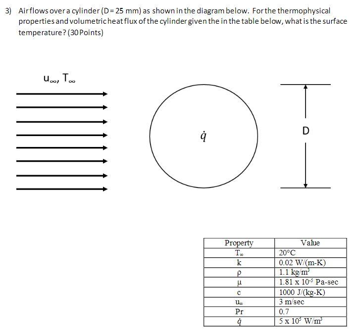 3) Airflows over a cylinder (D = 25 mm) as shown in the diagram below. For the thermophysical
properties and volumetric heat 