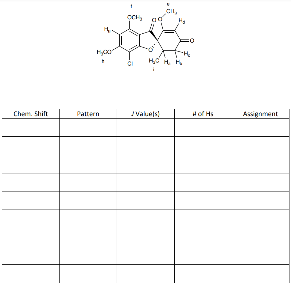 Solved Use the proton NMR spectrum (and zoomed in parts) to | Chegg.com