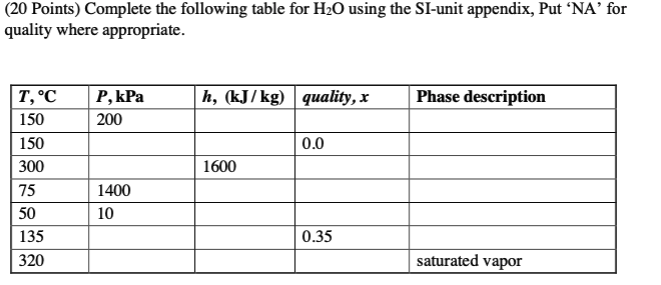 Solved (20 Points) Complete the following table for H2O | Chegg.com