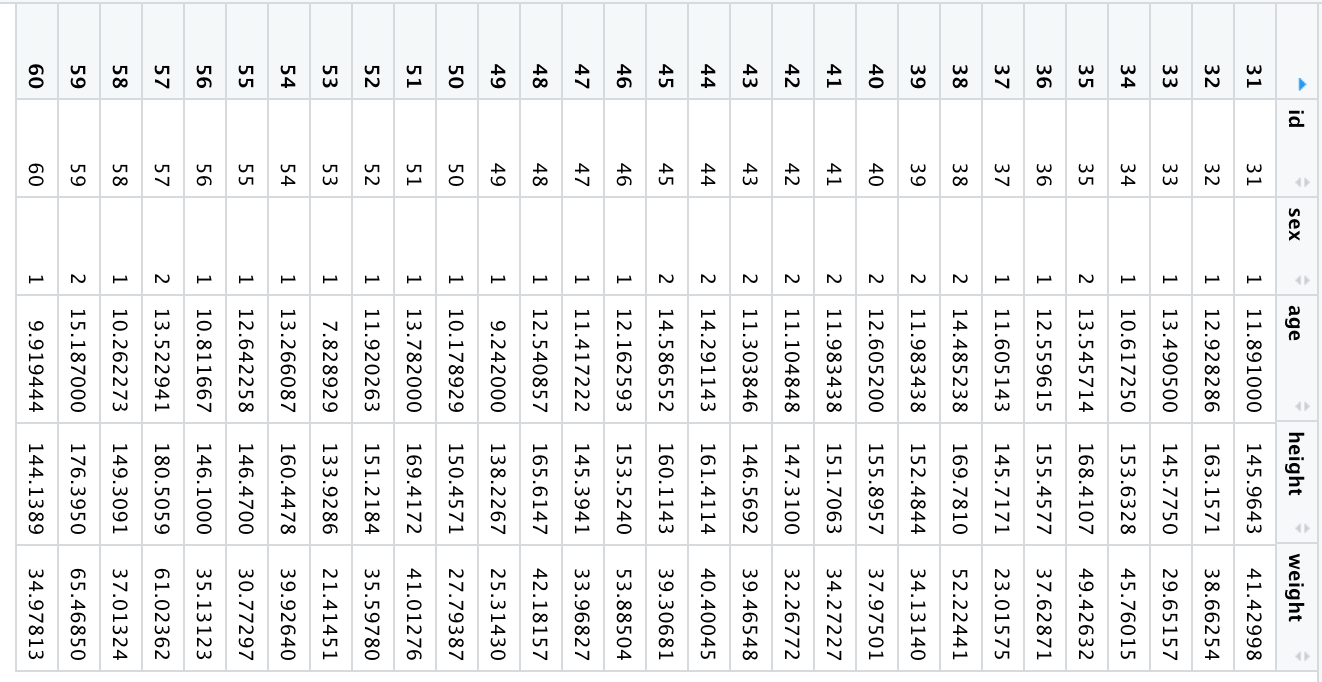 The dataset 