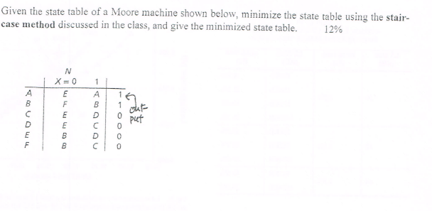 Solved Given the state table of a Moore machine shown below, | Chegg.com