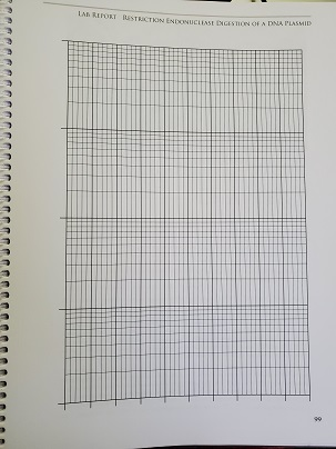 Solved LANE CONTENTS: Lane #1 | Chegg.com