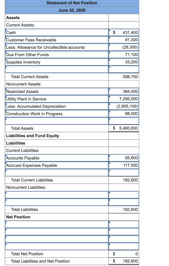 Solved he Town of Weston has a Water Utility Fund with the | Chegg.com