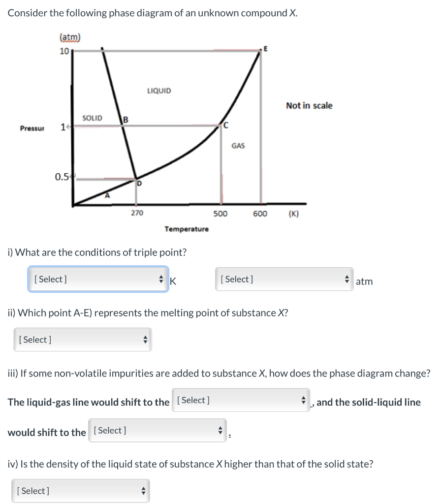 Solved Consider the following phase diagram of an unknown | Chegg.com