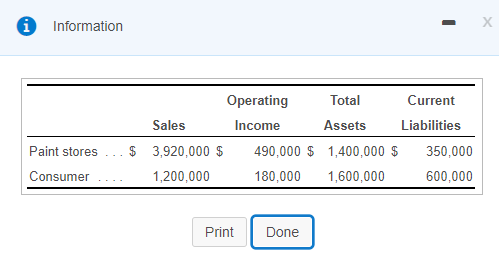 Solved 0 Information Operating Total Current Sales Income | Chegg.com