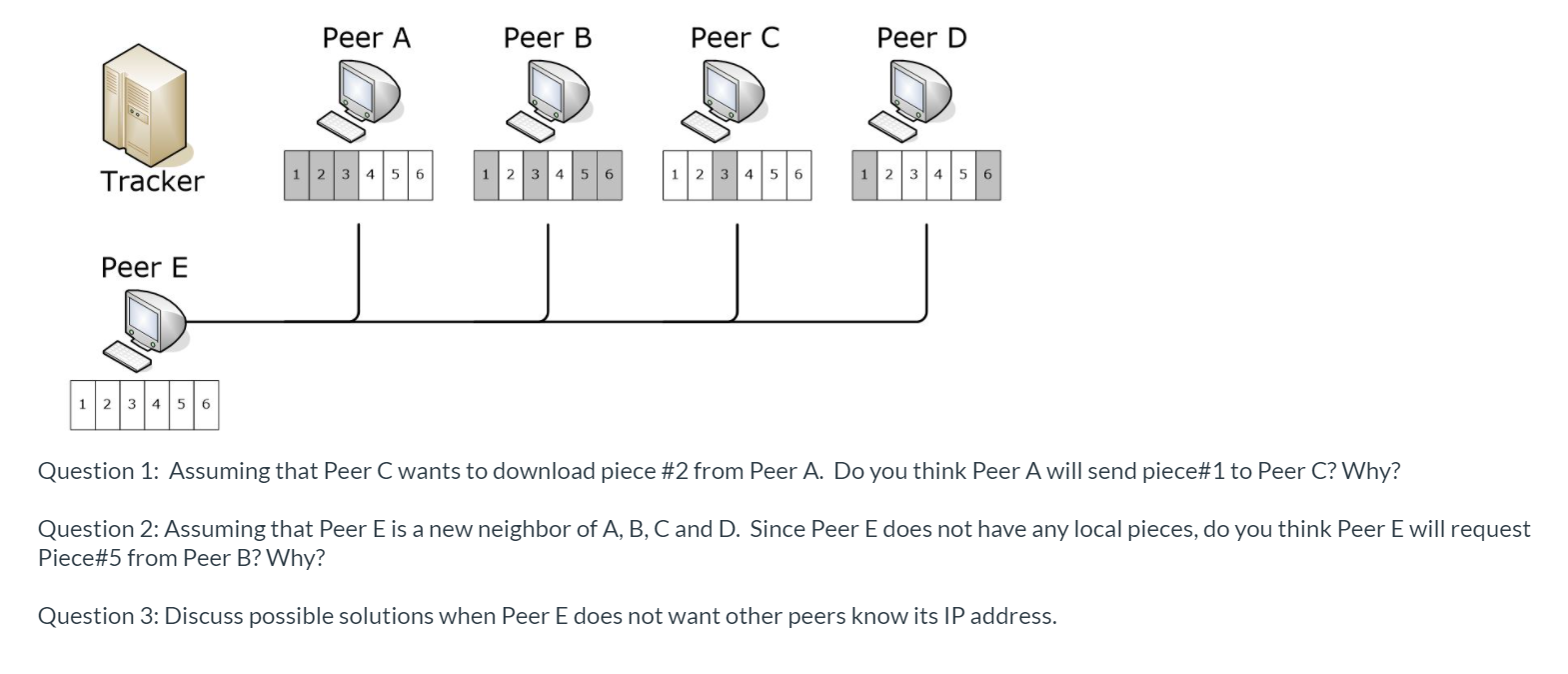 Peer A Peer B Peer C Peer D Tracker 6 1 2 3 4 5 1 2 3 | Chegg.com