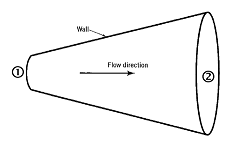 Solved Water flows in the diverging section of the figure. | Chegg.com
