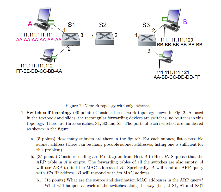 Figure 2: Network Topology With Only Switches. 2. | Chegg.com