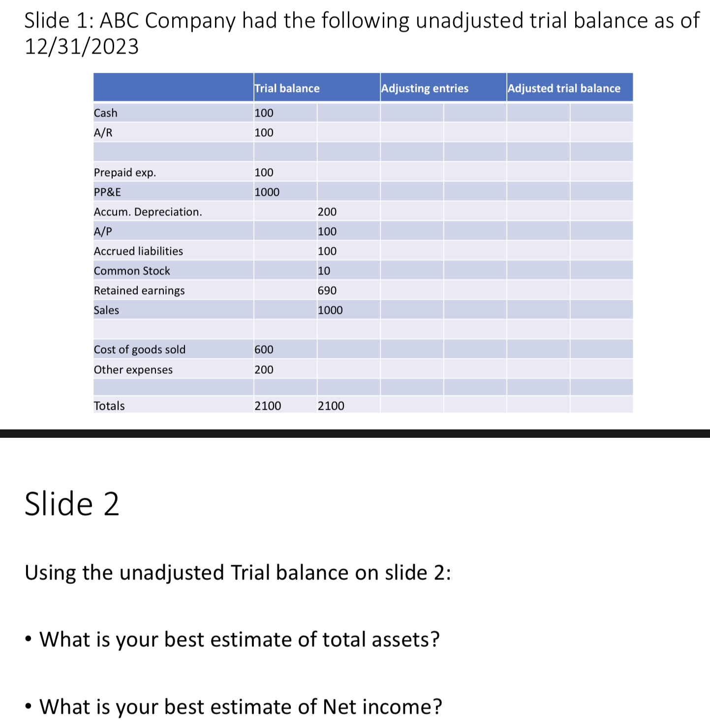 Solved Slide 1: ABC Company Had The Following Unadjusted | Chegg.com