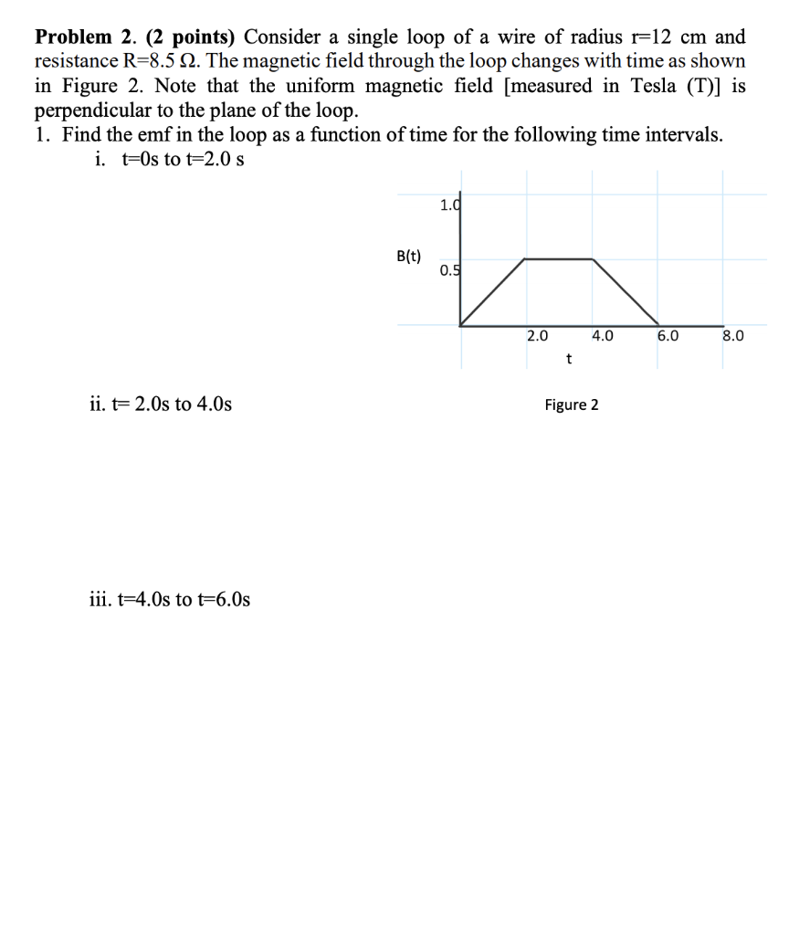 Solved Problem 2. (2 points) Consider a single loop of a | Chegg.com