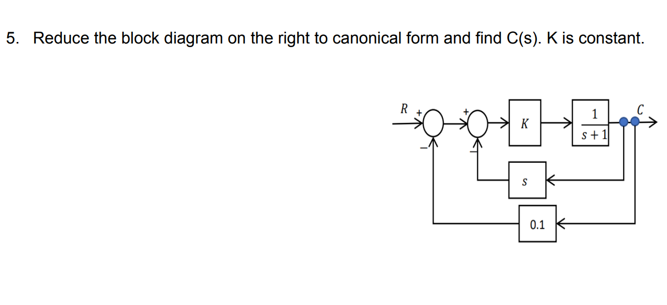 Solved Reduce the block diagram on the right to canonical | Chegg.com