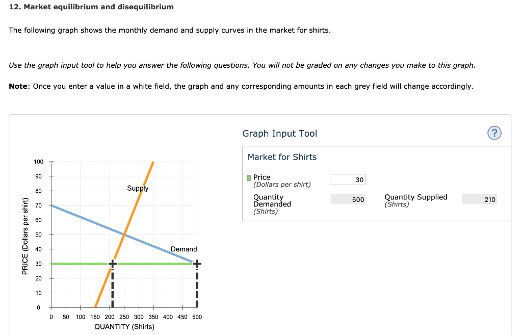 Solved 12 Market Equilibrium And Disequilibrium The Chegg Com