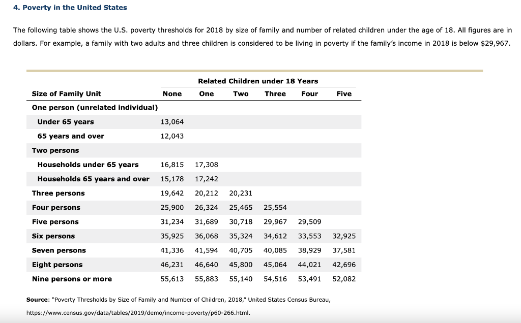 Solved 4. Poverty in the United States The following table
