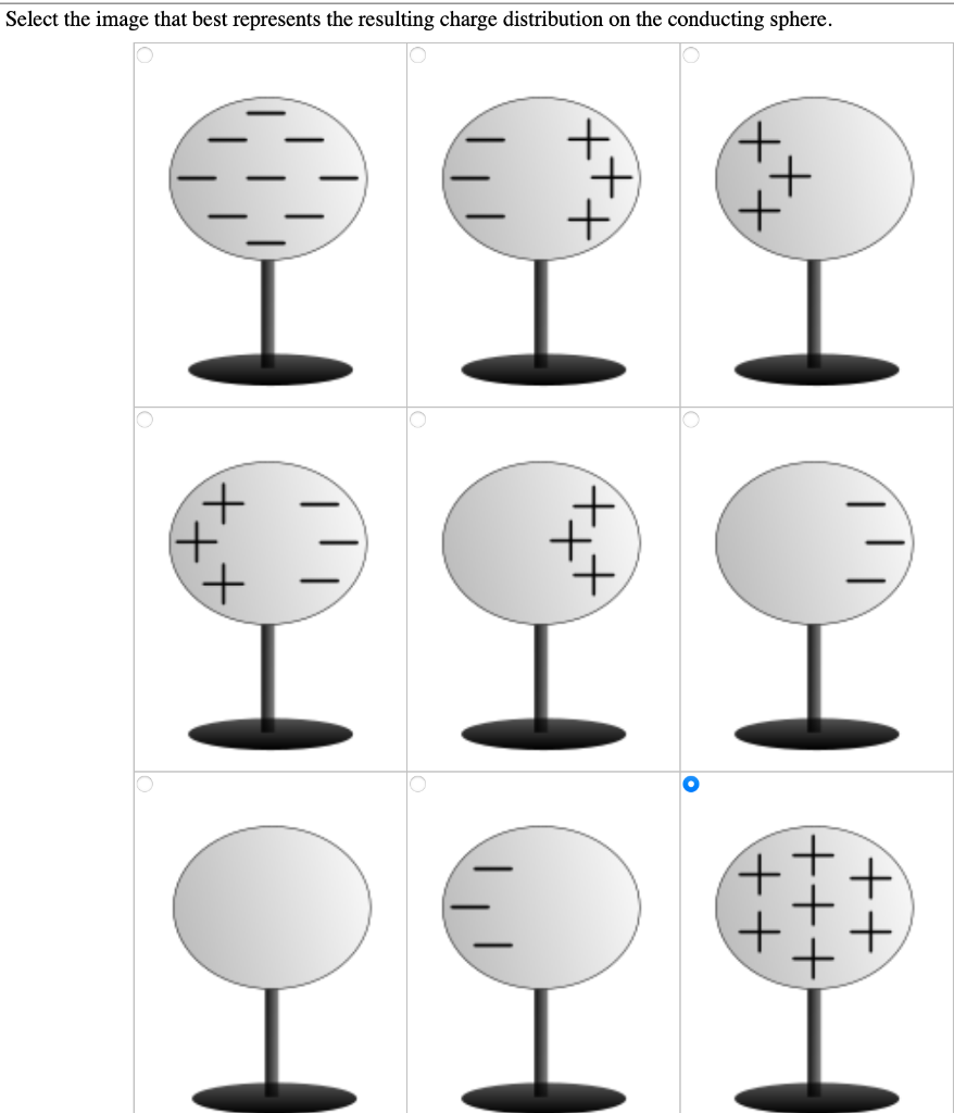 Solved An insulating rod is negatively charged, and