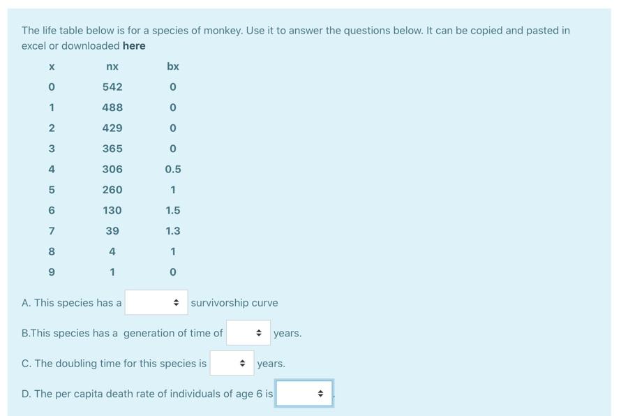 Solved The life table below is for a species of monkey. Use | Chegg.com