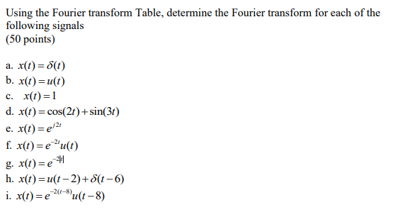 Solved Using the Fourier transform Table, determine the | Chegg.com