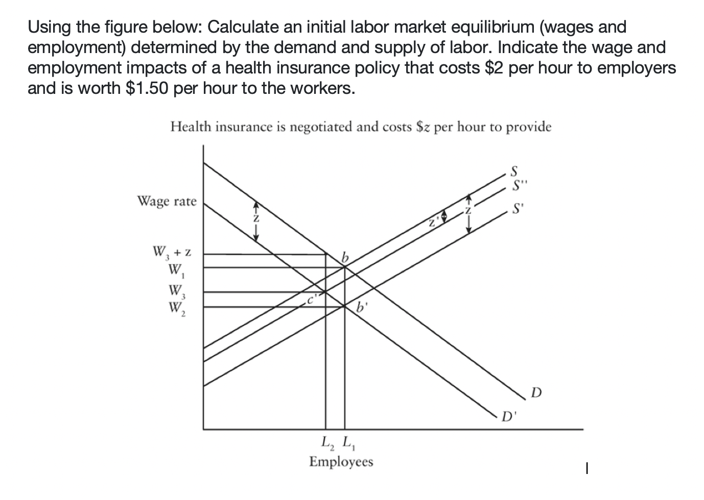 Solved Using the figure below: Calculate an initial labor | Chegg.com