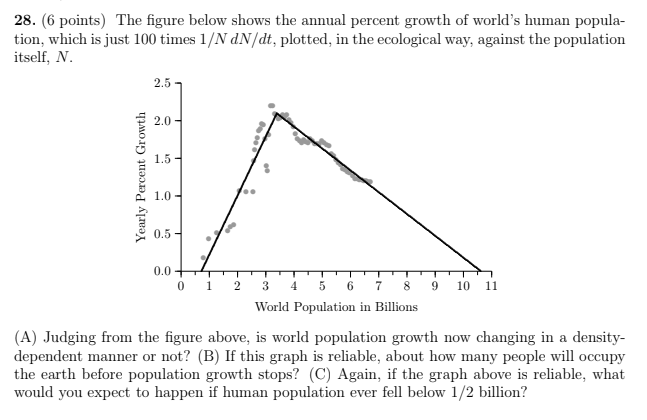 Solved 28. (6 points) The figure below shows the annual | Chegg.com