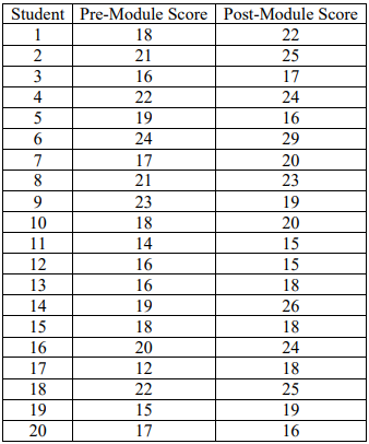 Solved \begin{tabular}{|c|c|c|} \hline Student & Pre-Module | Chegg.com